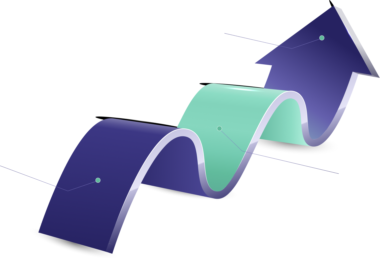 Scalable model growth path